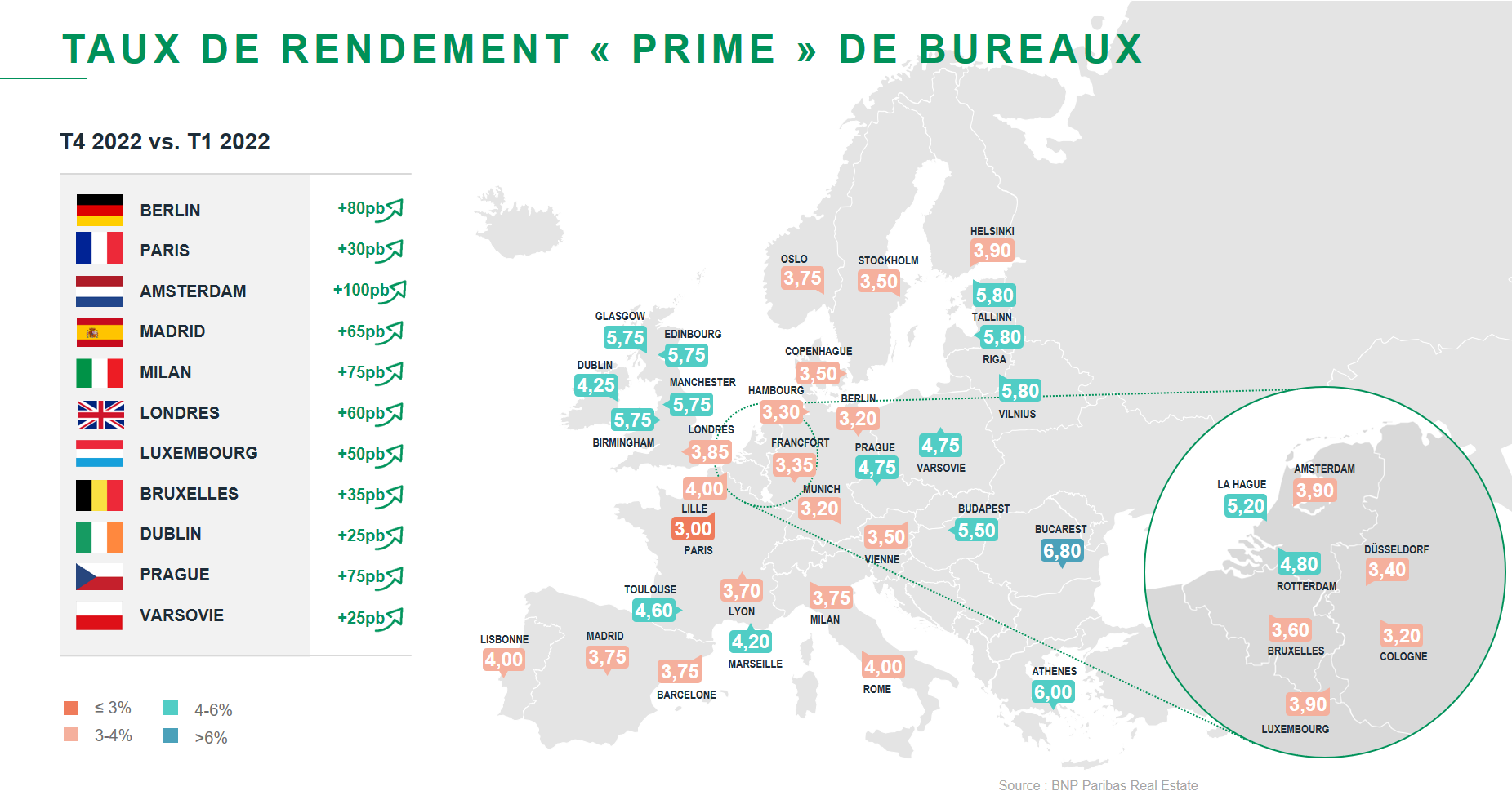 GraphPanEuropean5FR